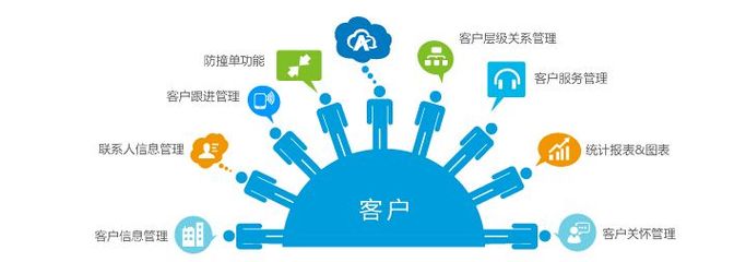 CRM客戶(hù)管理系統(tǒng) 驅(qū)動(dòng)企業(yè)利潤(rùn)最大化的關(guān)鍵技術(shù)