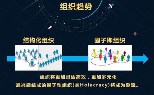 標桿考察走進學(xué)習(xí) 大數(shù)據(jù)具體應(yīng)用與創(chuàng)新管理十二式——聚焦互聯(lián)網(wǎng)信息技術(shù)服務(wù)