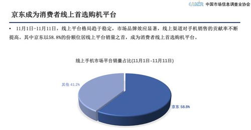 京東11.11服務(wù)支撐下5G消費(fèi)熱潮涌動(dòng)，市場(chǎng)調(diào)查與營(yíng)銷(xiāo)策劃服務(wù)迎來(lái)增長(zhǎng)機(jī)遇