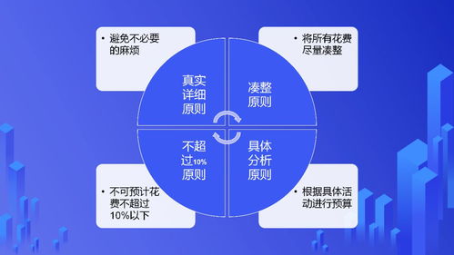 年終業(yè)績(jī)沖刺實(shí)戰(zhàn)寶典 營(yíng)銷策劃核心要點(diǎn)全解析