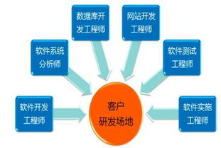 博創智軟 為創業者排憂解難，引領軟件外包服務新航向